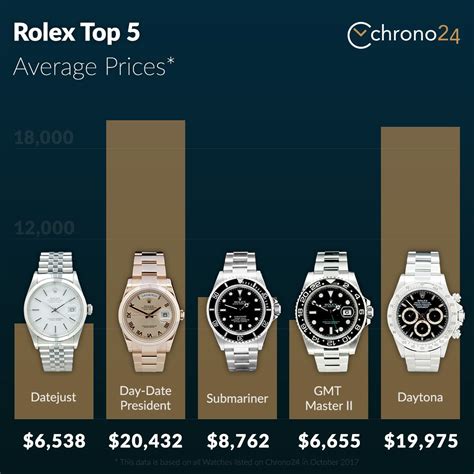 best buy on rolex watches|which rolex appreciates in value.